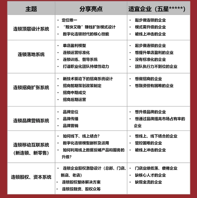 连锁化过程遵行“标准化”、“规范化”、“统一化”等基本原则