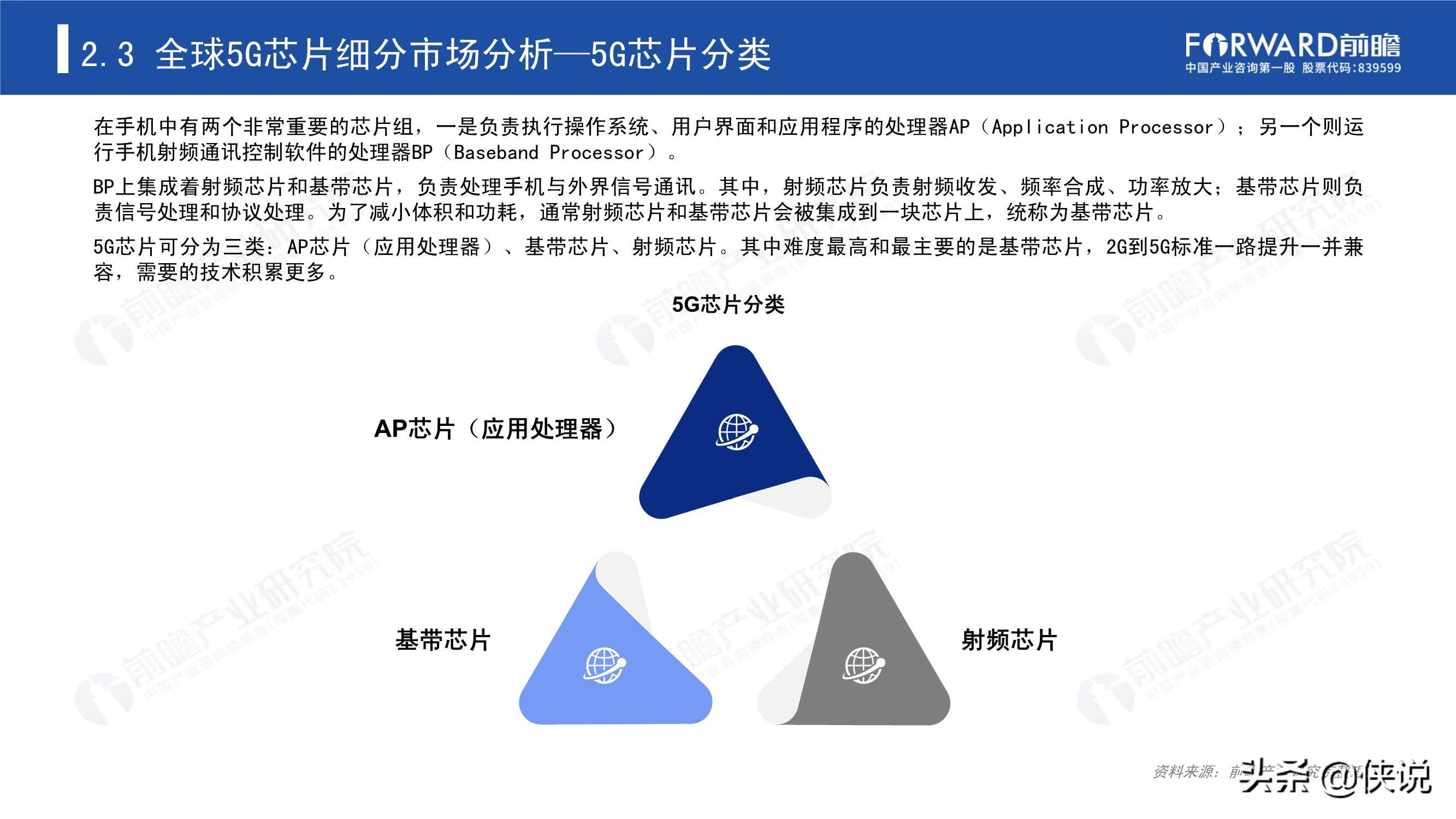 2020年5G芯片行业研究报告（前瞻产业研究院）