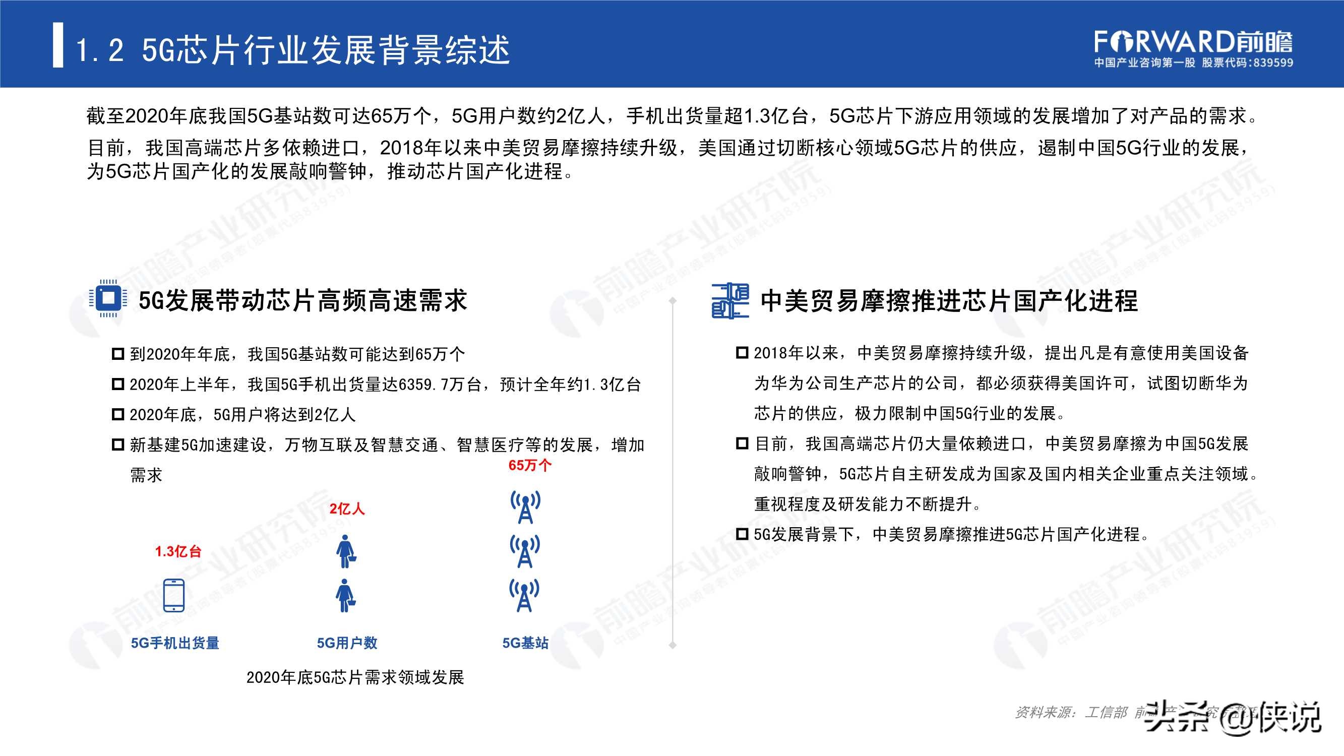 2020年5G芯片行业研究报告（前瞻产业研究院）