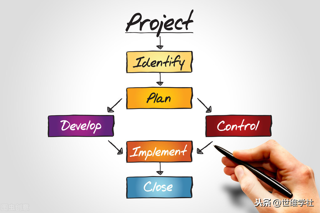 企业流程优化与效率提升八步曲