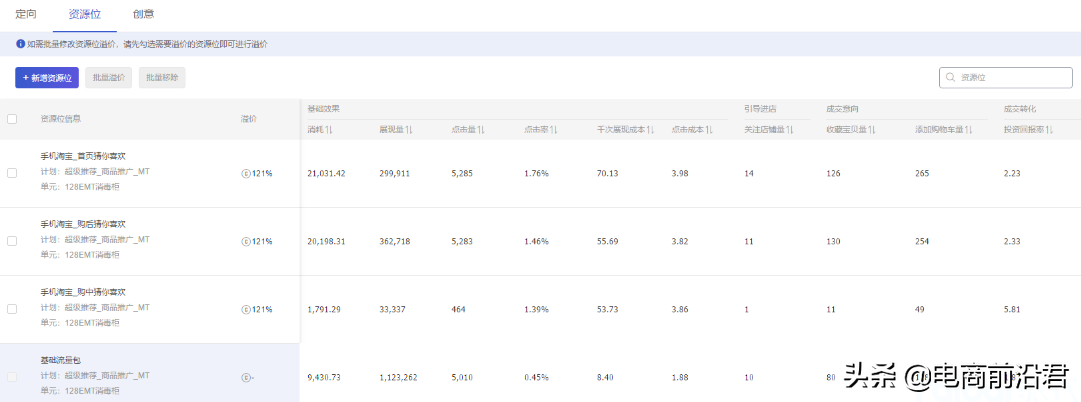 超级推荐精准打标，多计划布局拉升店铺权重，撬动淘宝免费流量