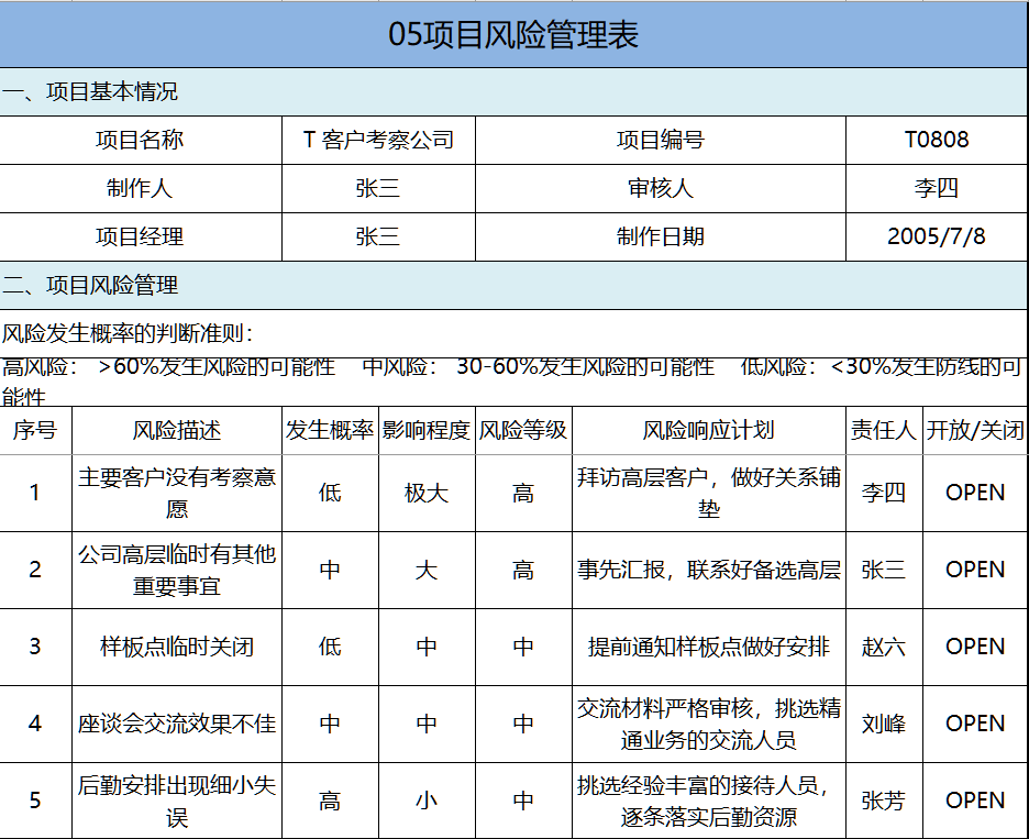 华为的项目管理：项目不能跟着感觉走，10套管理模板，直接使用
