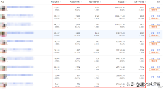 直通车爆款打造实操玩法解析