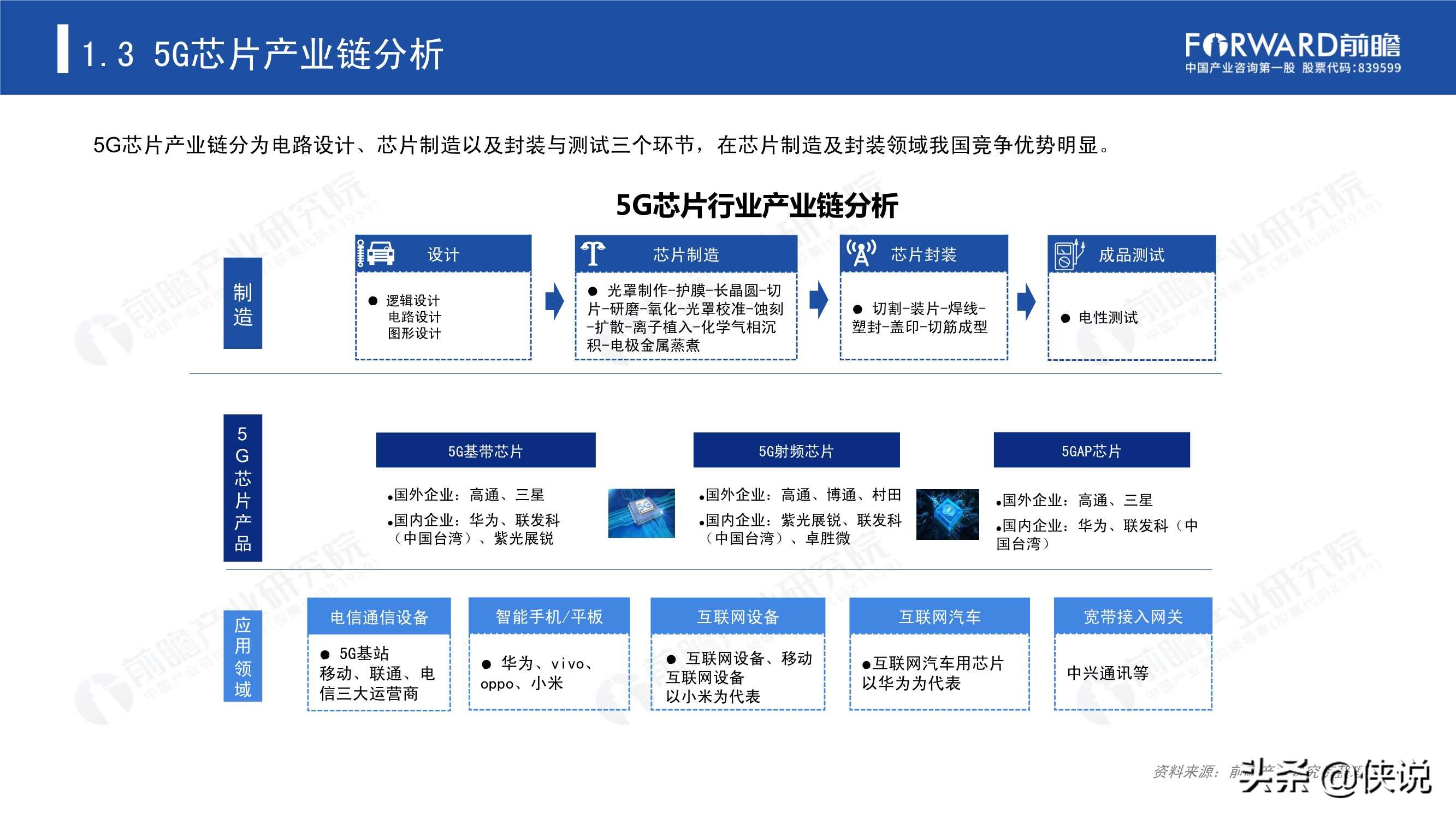 2020年5G芯片行业研究报告（前瞻产业研究院）