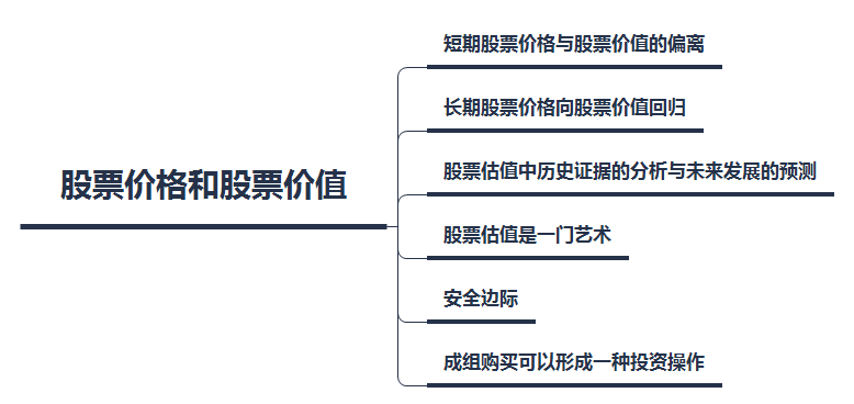 手把手教你给企业估值，妈妈再也不用担心我买股票被套了