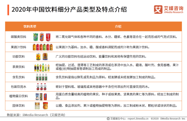 2020年中国饮料行业细分领域发展及典型案例分析报告