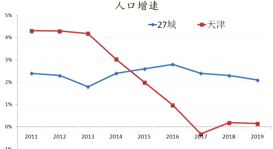 炒房客懵了！这个1500万人的新一线城市，房价跌了3年