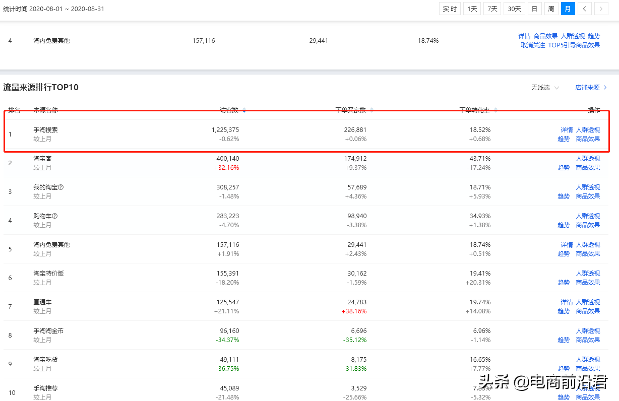 正值旺季，淘宝卖家赶紧抓住时机提升手淘搜索流量，别让自己错过