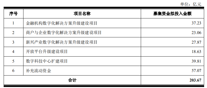 营收能力差距悬殊，京东数科能否逆袭蚂蚁帝国？