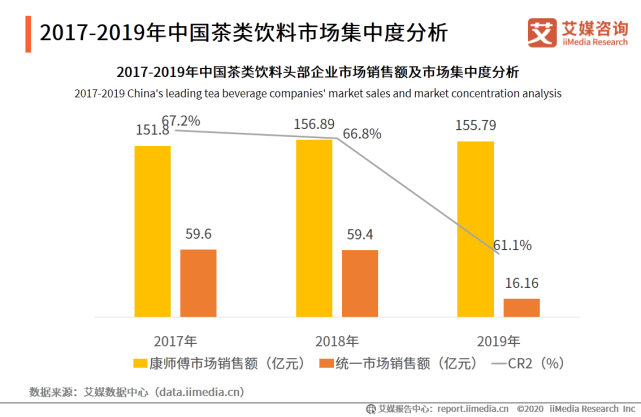 2020年中国饮料行业细分领域发展及典型案例分析报告