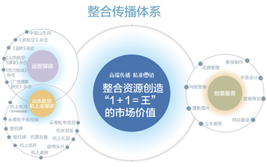 5年赚10亿，创业教父的顶级商业思维：整合比拥有更加重要