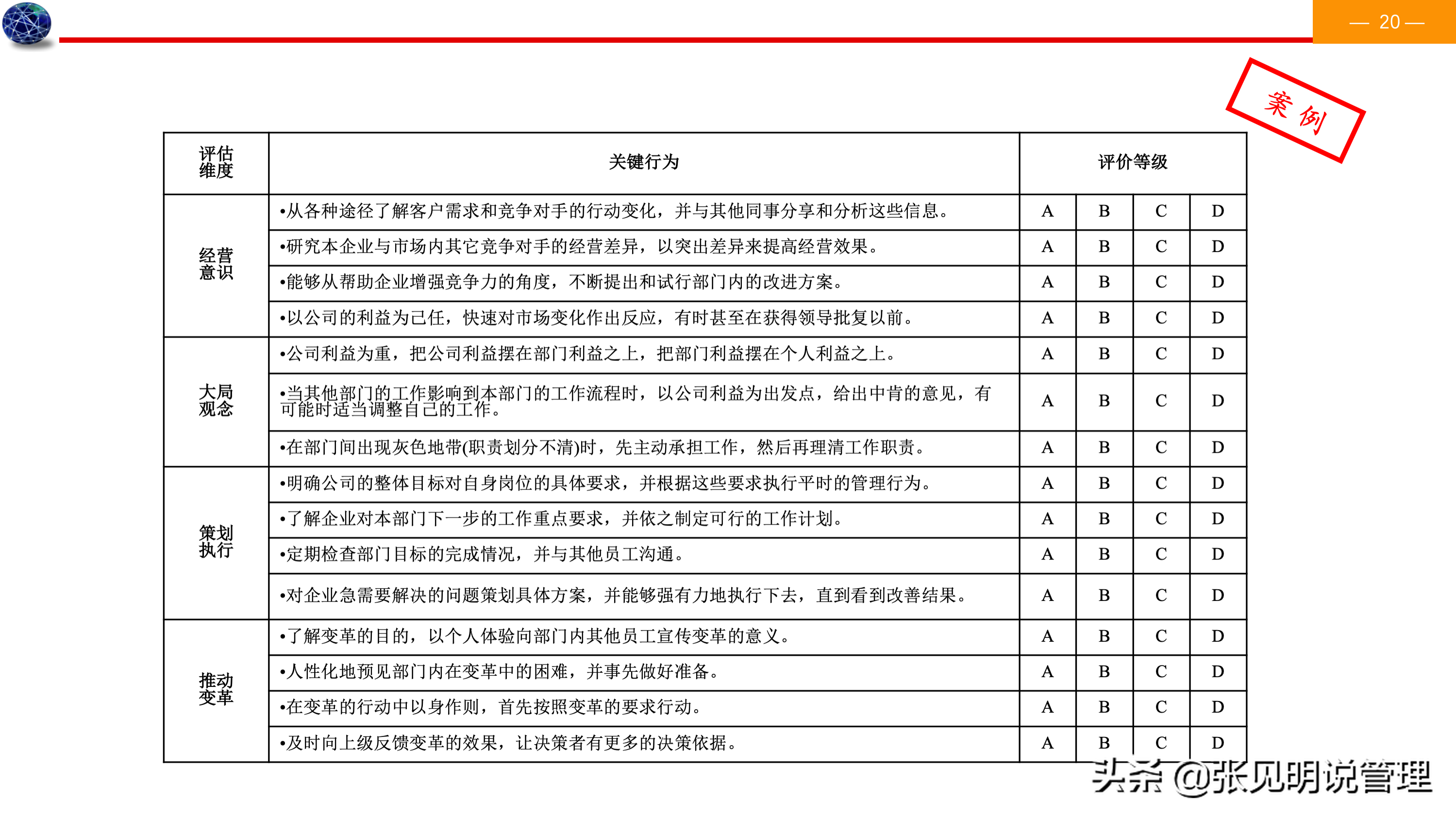 建立能力素质模型七个步骤，详细案例，经理、人事总监必备，收藏