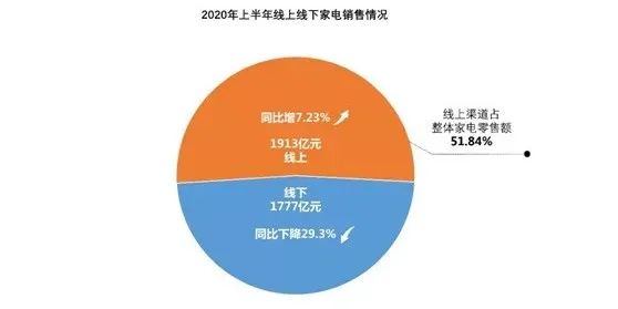 厨电市场大逃杀：万和的攻与守