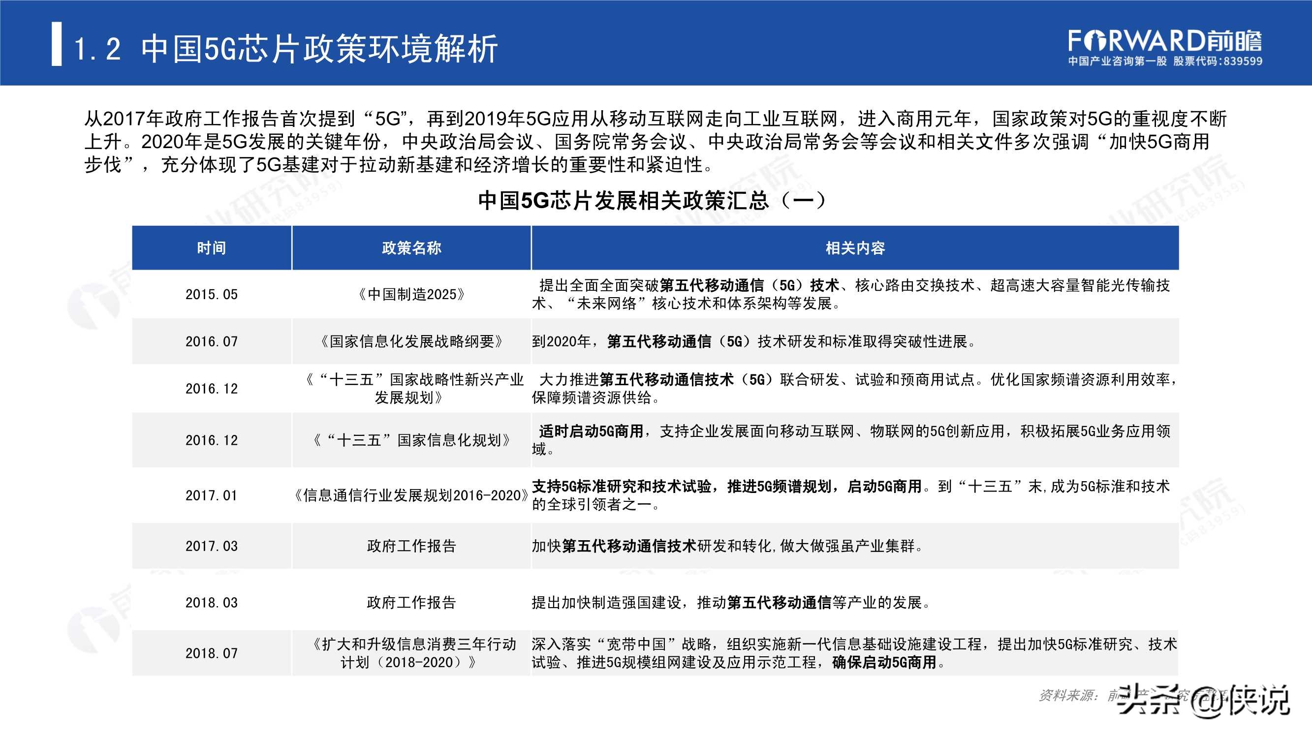 2020年5G芯片行业研究报告（前瞻产业研究院）