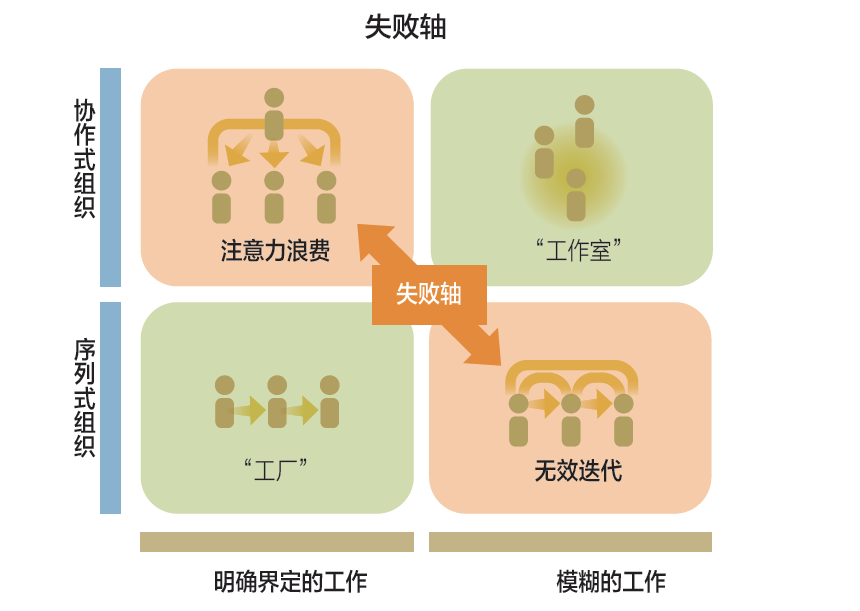 四招教你搞定工作设计