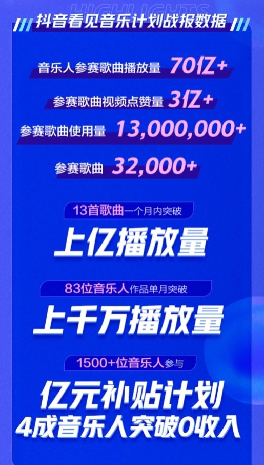 抖音有可能成为下一个受到追捧的音乐播放平台吗？