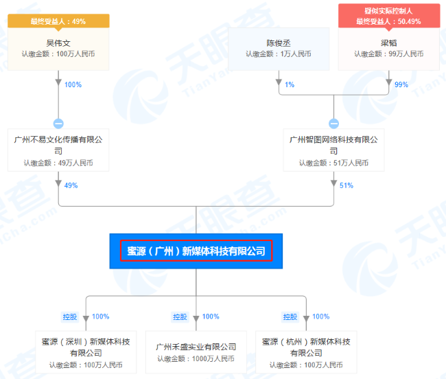蜜源APP发展在校大学生“拉人头”赚钱 号称“无限级佣金”被质疑涉嫌传销
