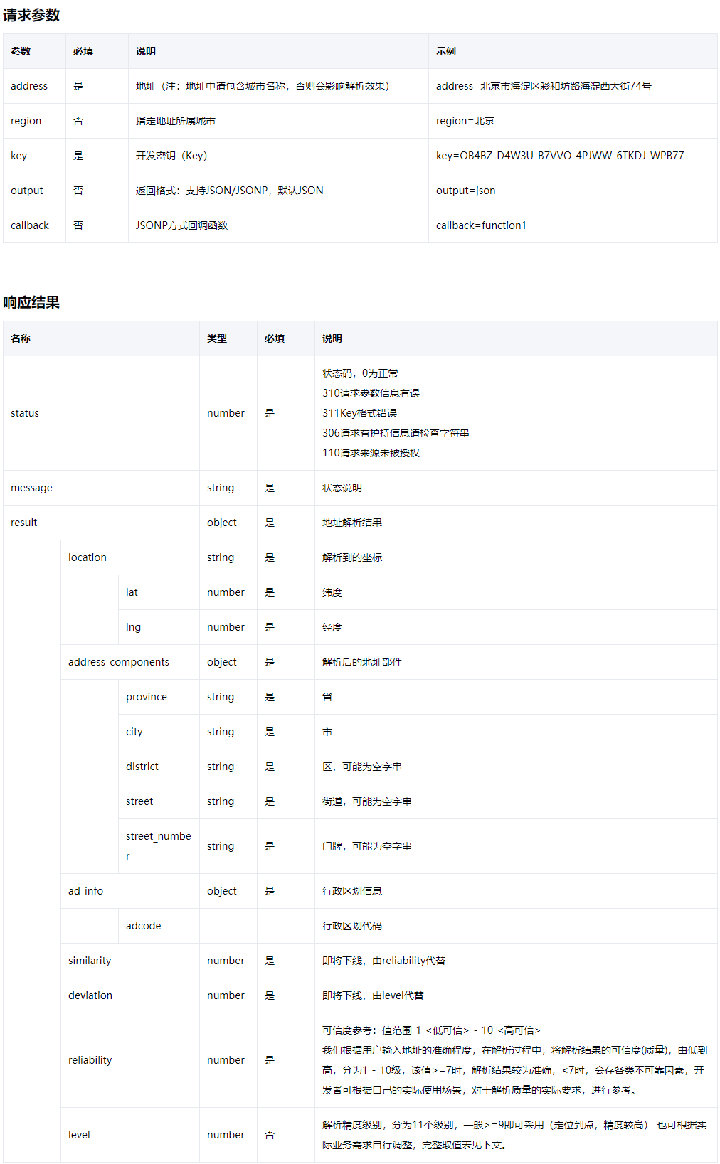 如何快速搭建O2O电商平台商圈系统？