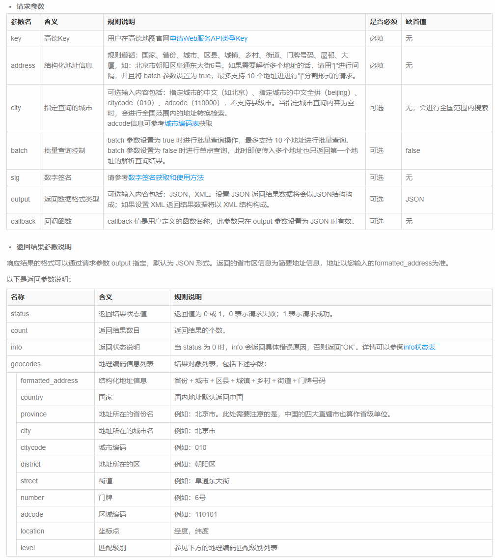 如何快速搭建O2O电商平台商圈系统？