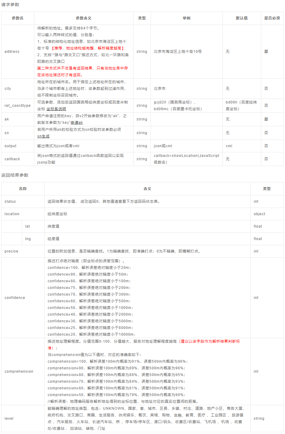 如何快速搭建O2O电商平台商圈系统？