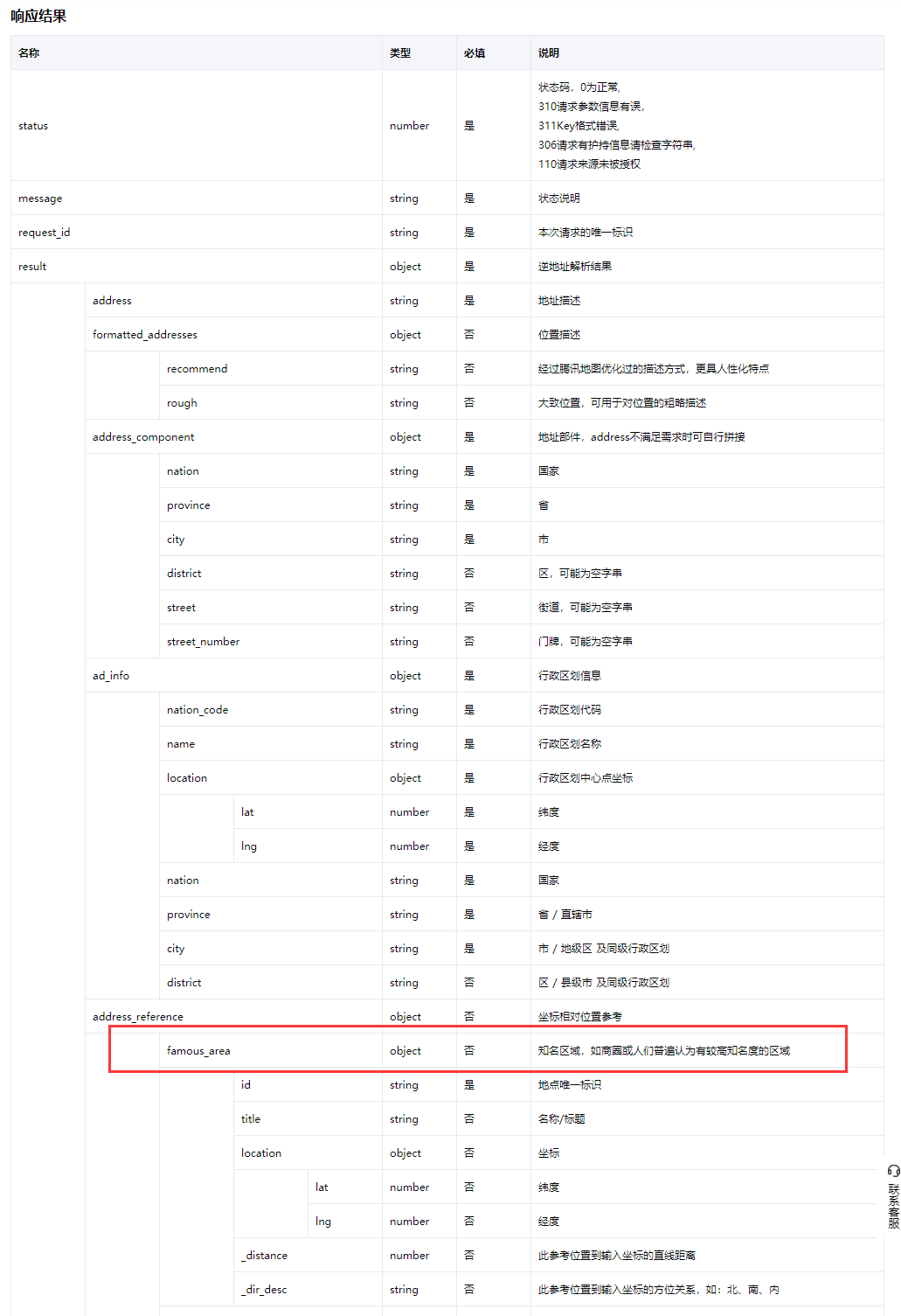 如何快速搭建O2O电商平台商圈系统？