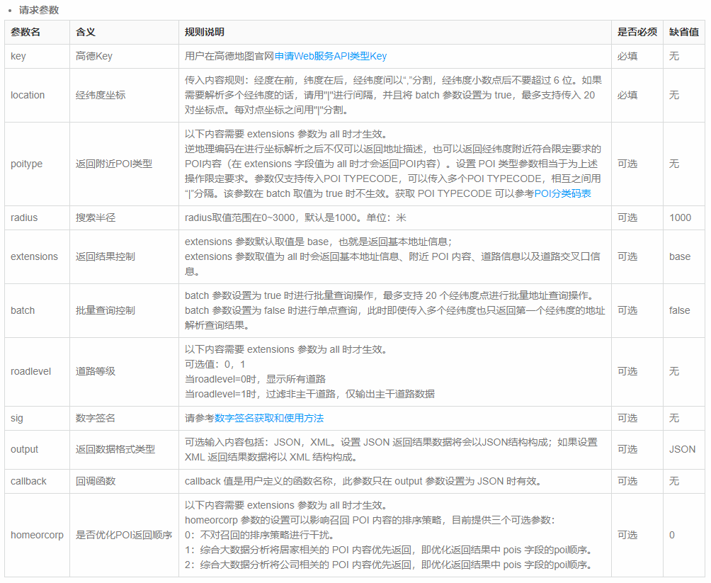 如何快速搭建O2O电商平台商圈系统？