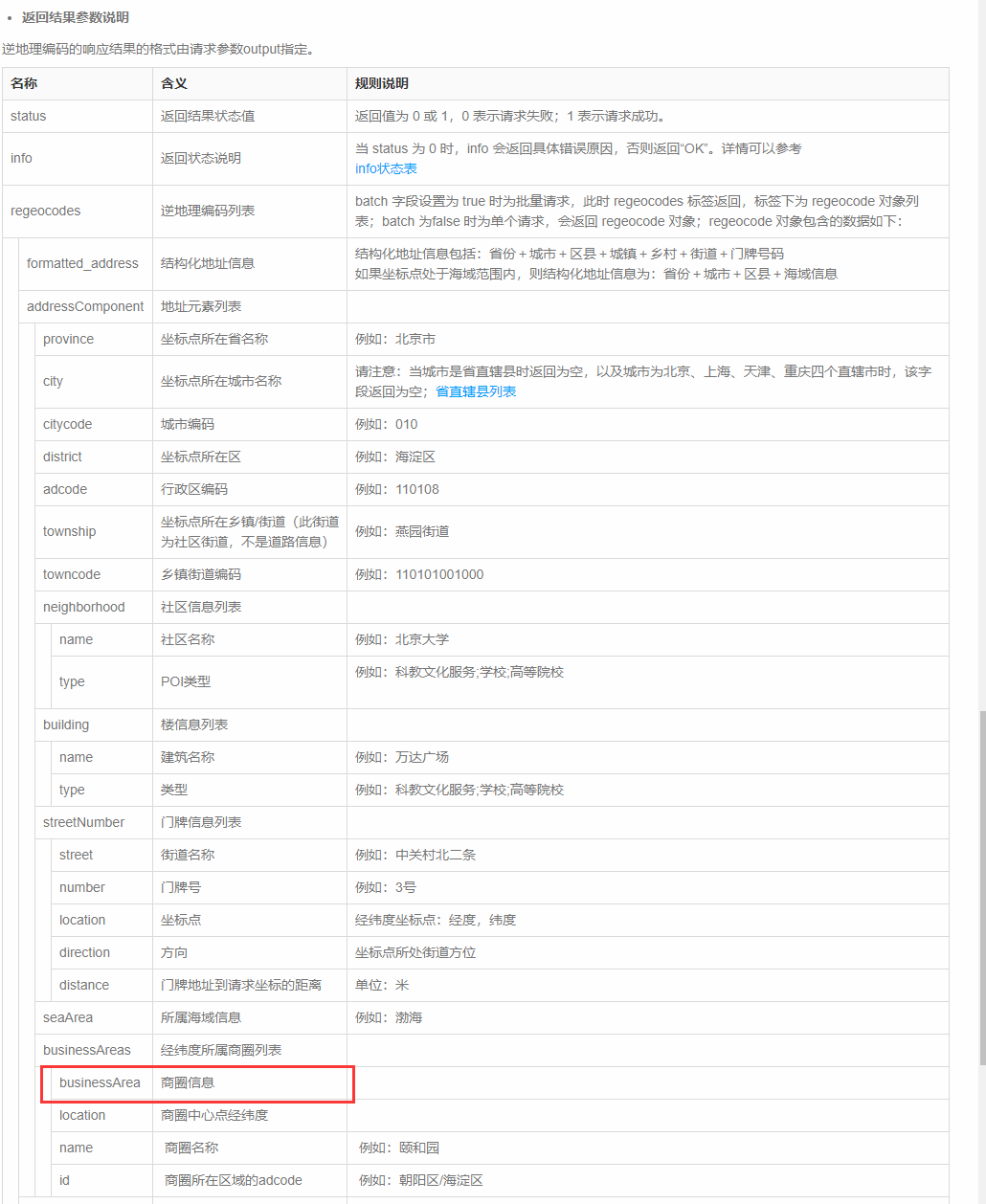 如何快速搭建O2O电商平台商圈系统？
