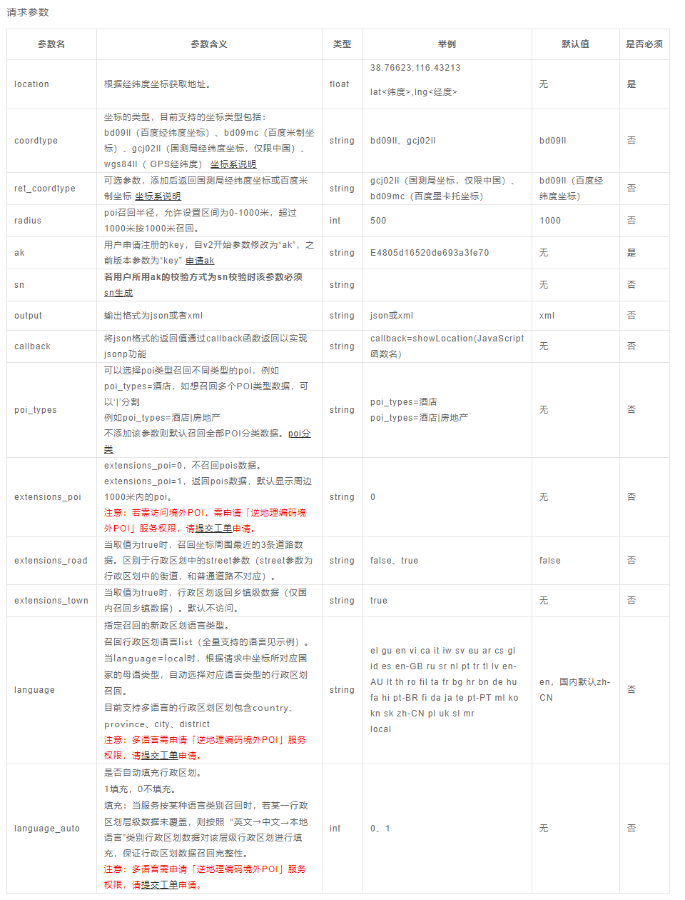 如何快速搭建O2O电商平台商圈系统？