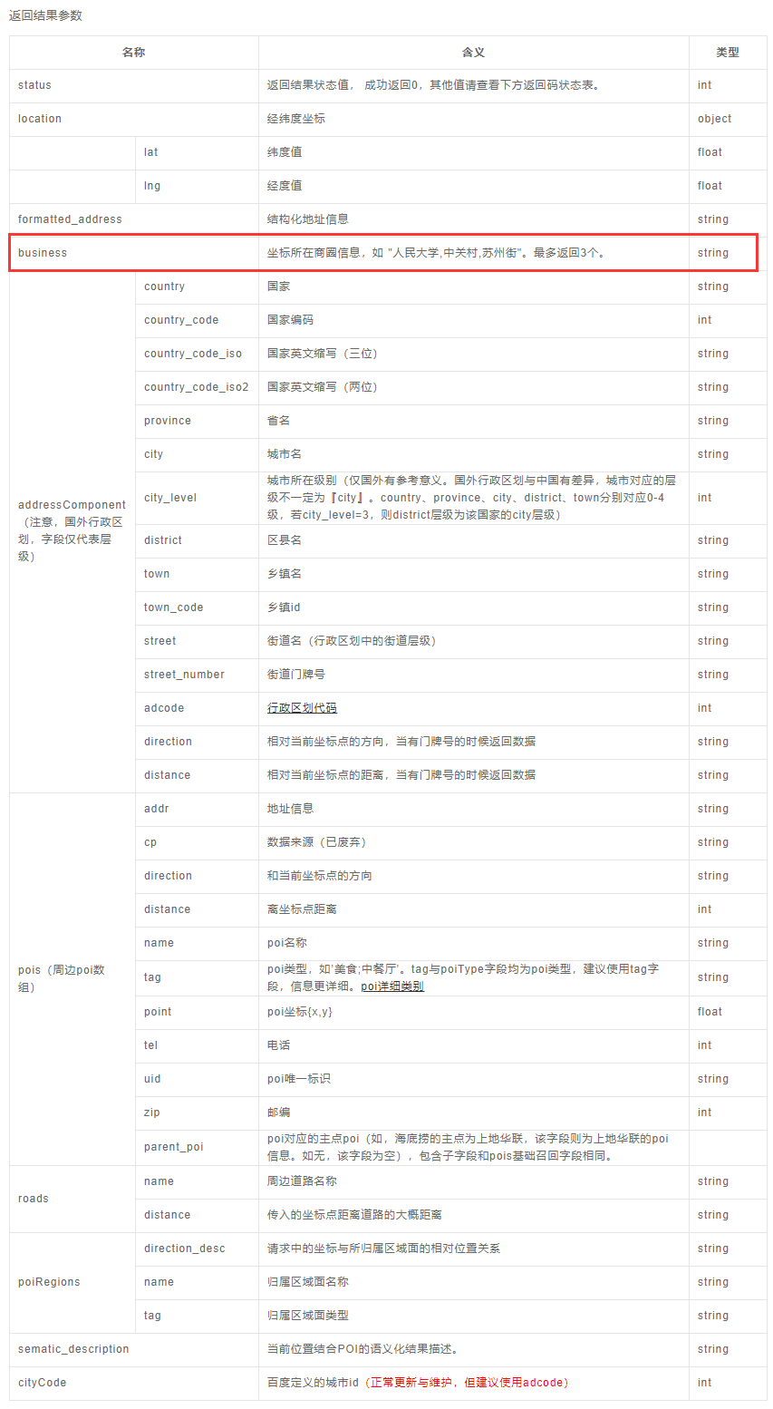 如何快速搭建O2O电商平台商圈系统？