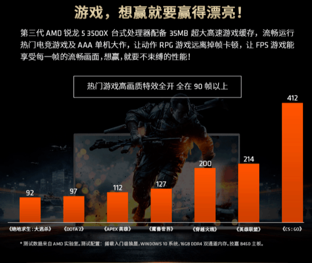 高性价比主机必备 AMD锐龙5 3500X京东热卖