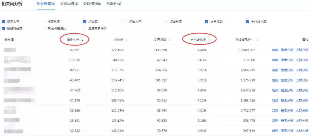淘宝店铺没有流量怎么办？教你4招核心玩法，不再为流量发愁痛苦