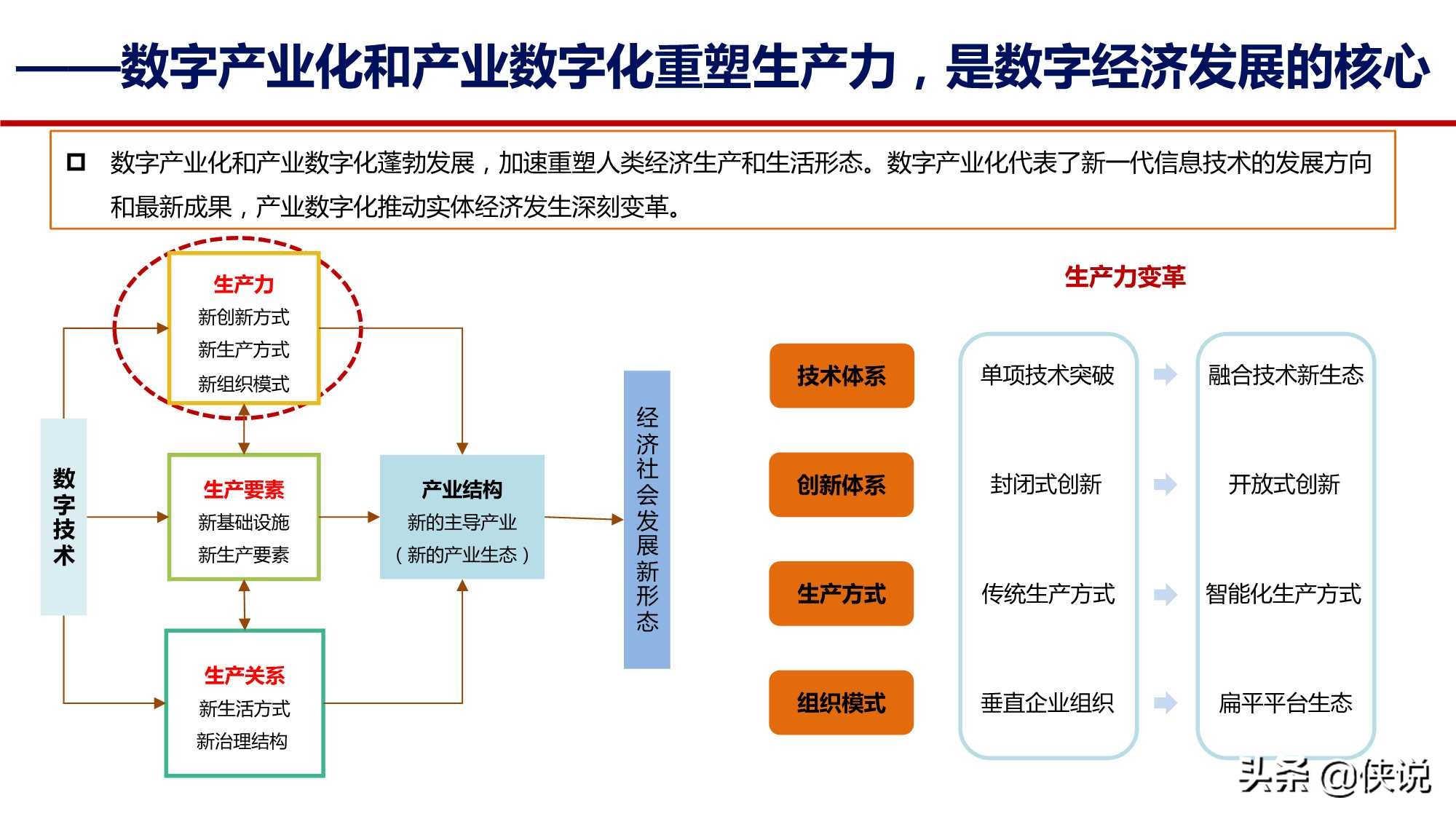 打造数字经济新优势：发展、路径和思考（中国信通院）