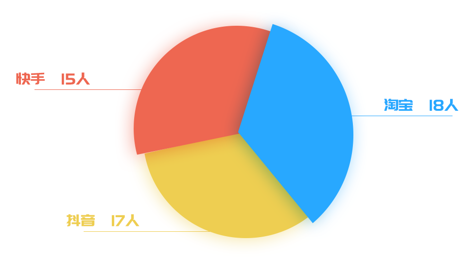 8月全网直播带货销量排行榜
