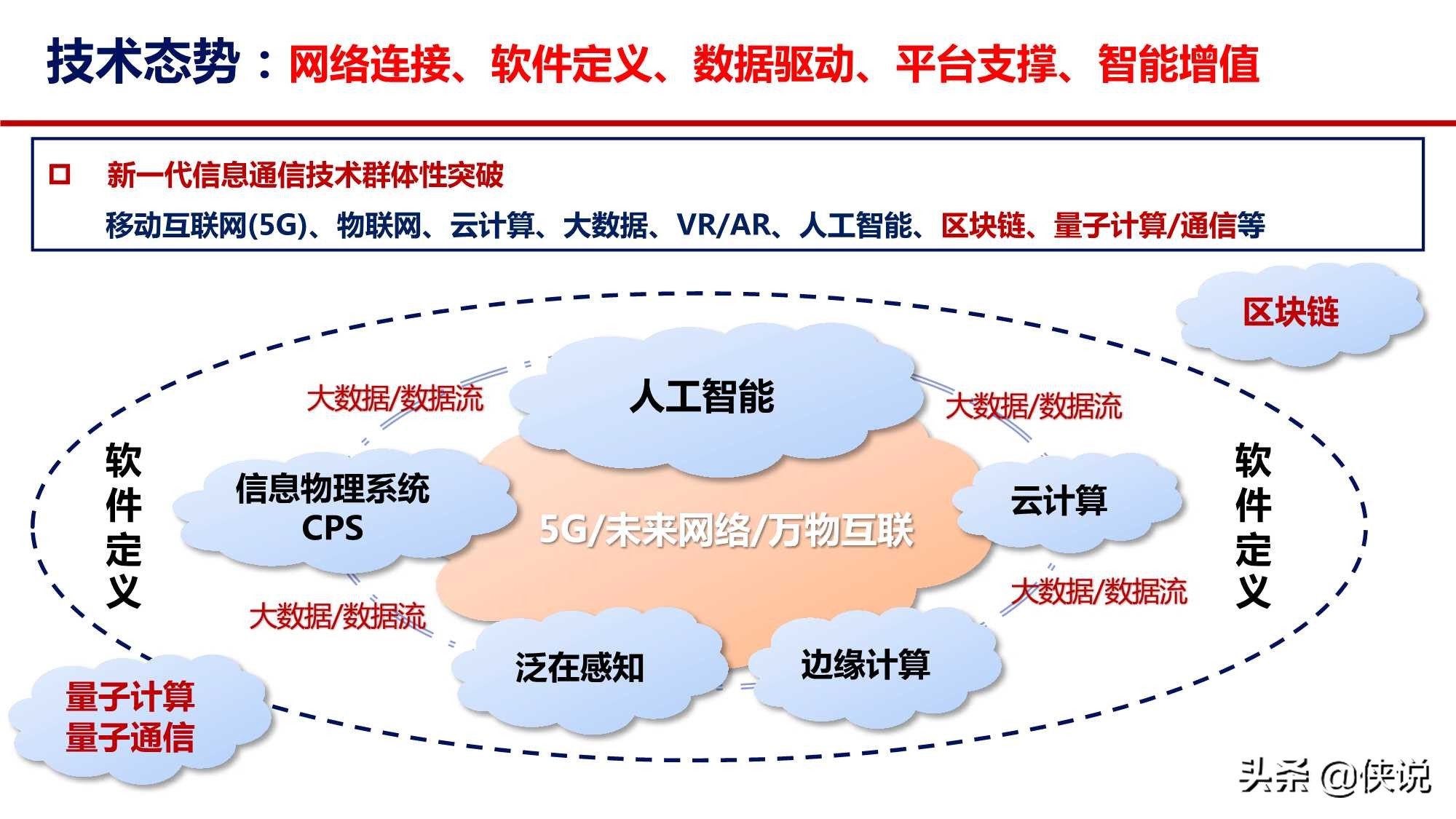 打造数字经济新优势：发展、路径和思考（中国信通院）