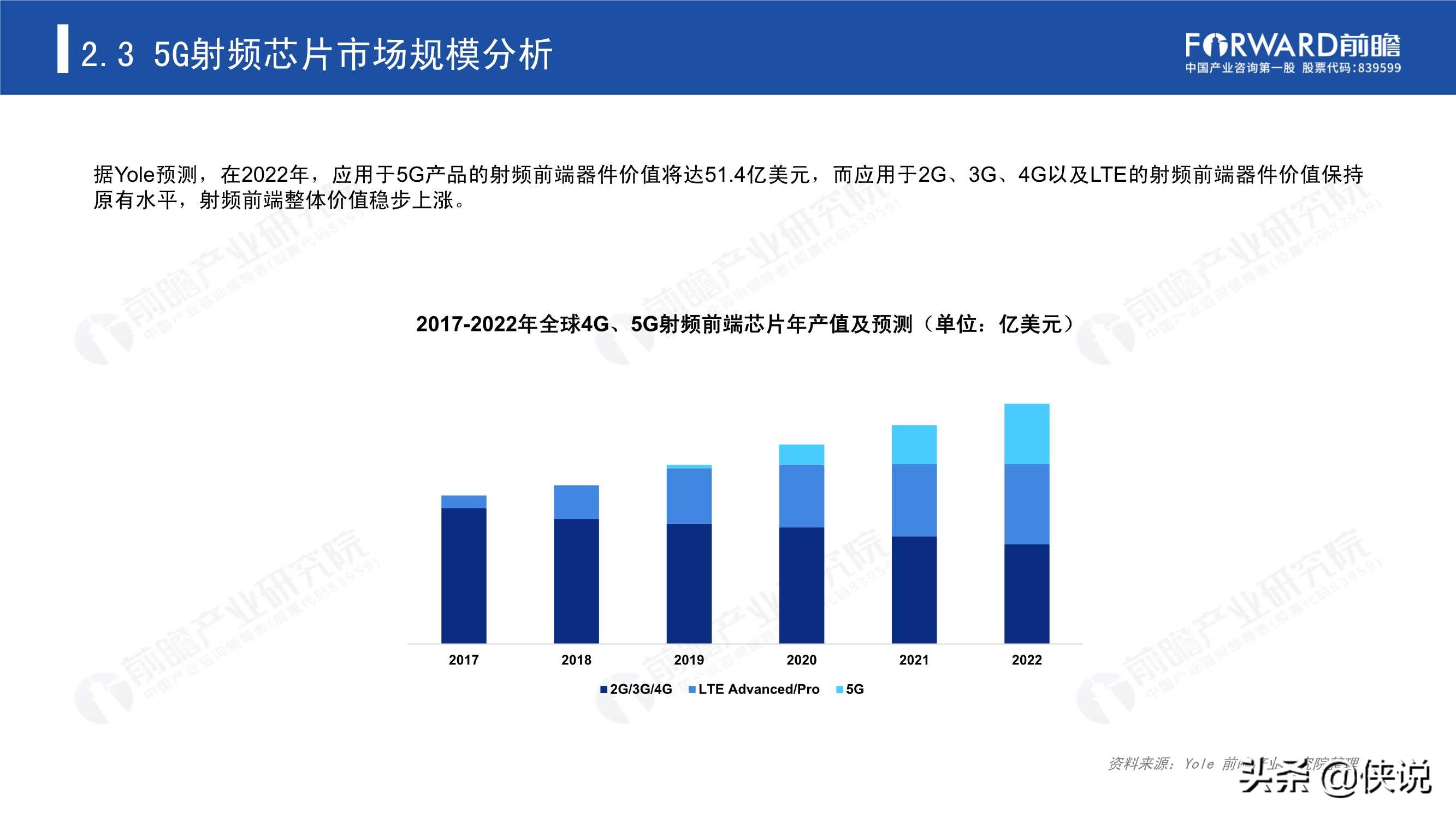 2020年5G芯片行业研究报告（前瞻产业研究院）