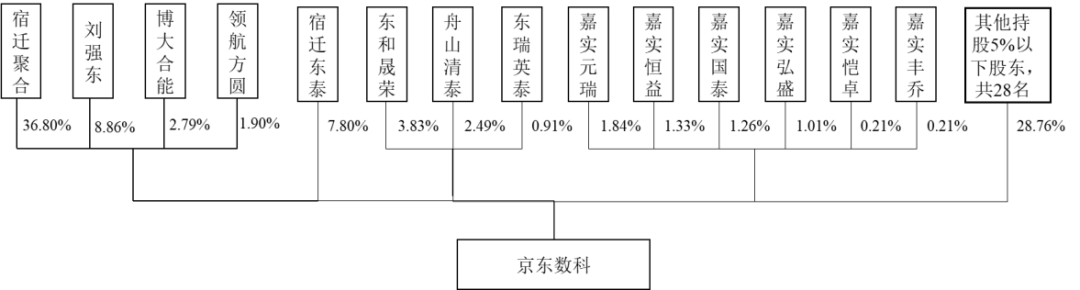 营收能力差距悬殊，京东数科能否逆袭蚂蚁帝国？