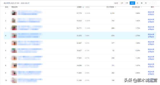 直通车爆款打造实操玩法解析