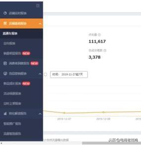 直通车推广技巧：店铺人群标签这样做