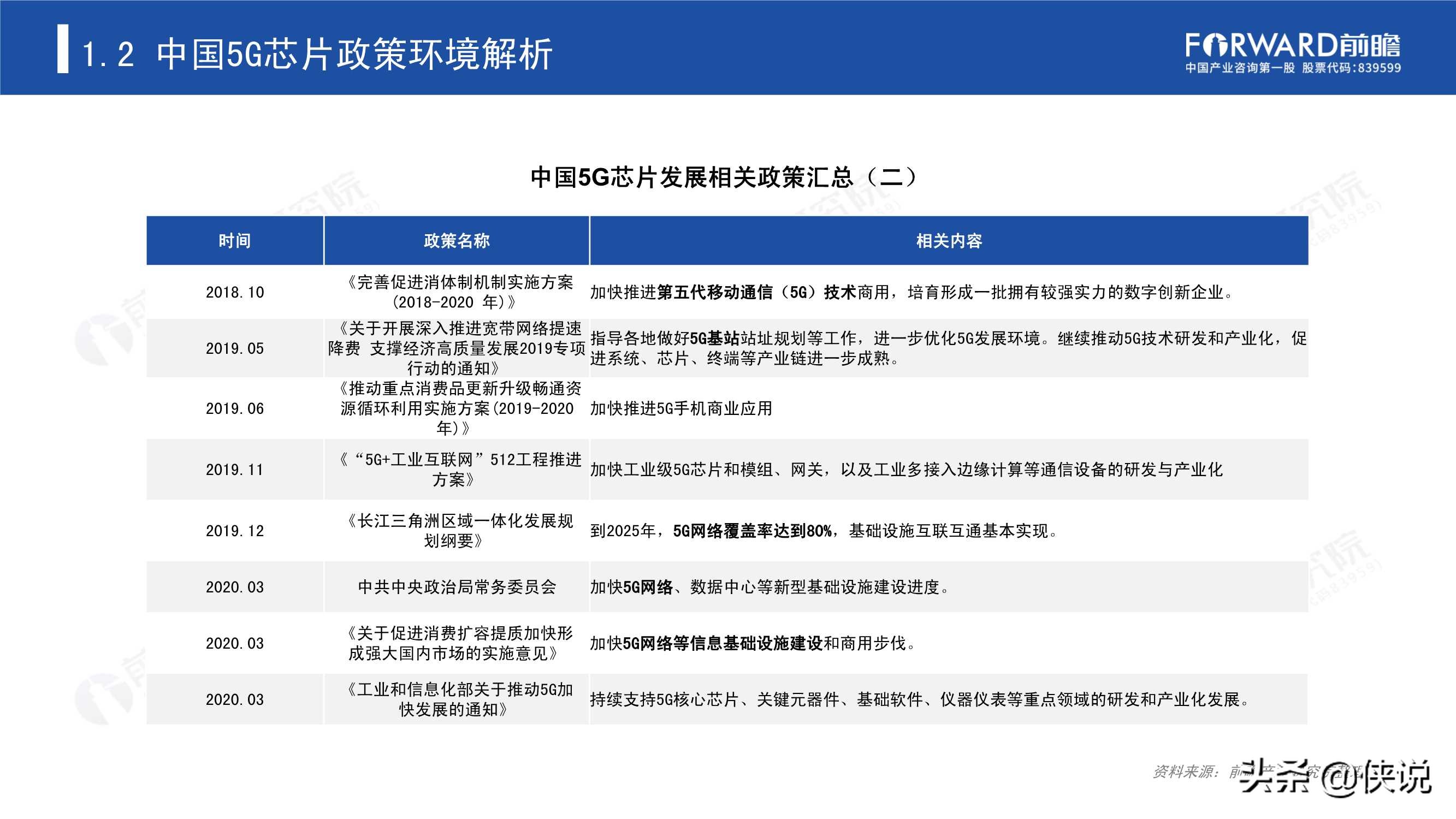 2020年5G芯片行业研究报告（前瞻产业研究院）