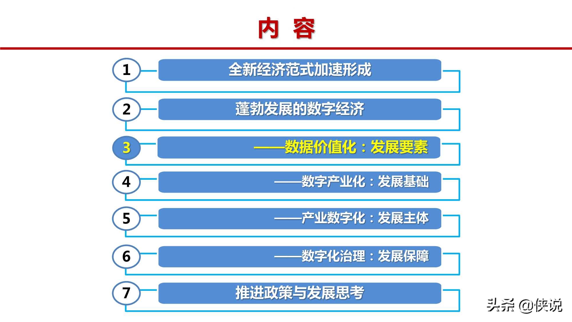 打造数字经济新优势：发展、路径和思考（中国信通院）
