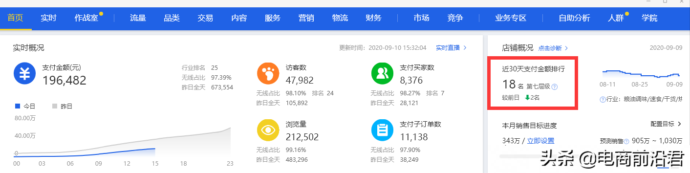 正值旺季，淘宝卖家赶紧抓住时机提升手淘搜索流量，别让自己错过