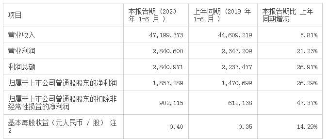 5G龙头遭遇滑铁卢之后，市场份额仅剩5%，两月股价大跌32%