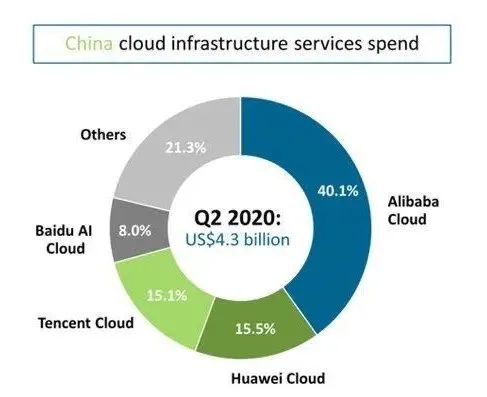 巴菲特投资云计算，云服务未来已来？