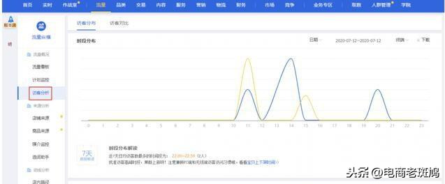 直通车推广技巧：店铺人群标签这样做