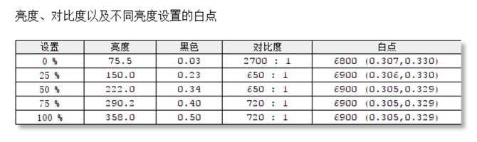 让桌面尽显专业“色彩”！三星UR55高分显示器评测