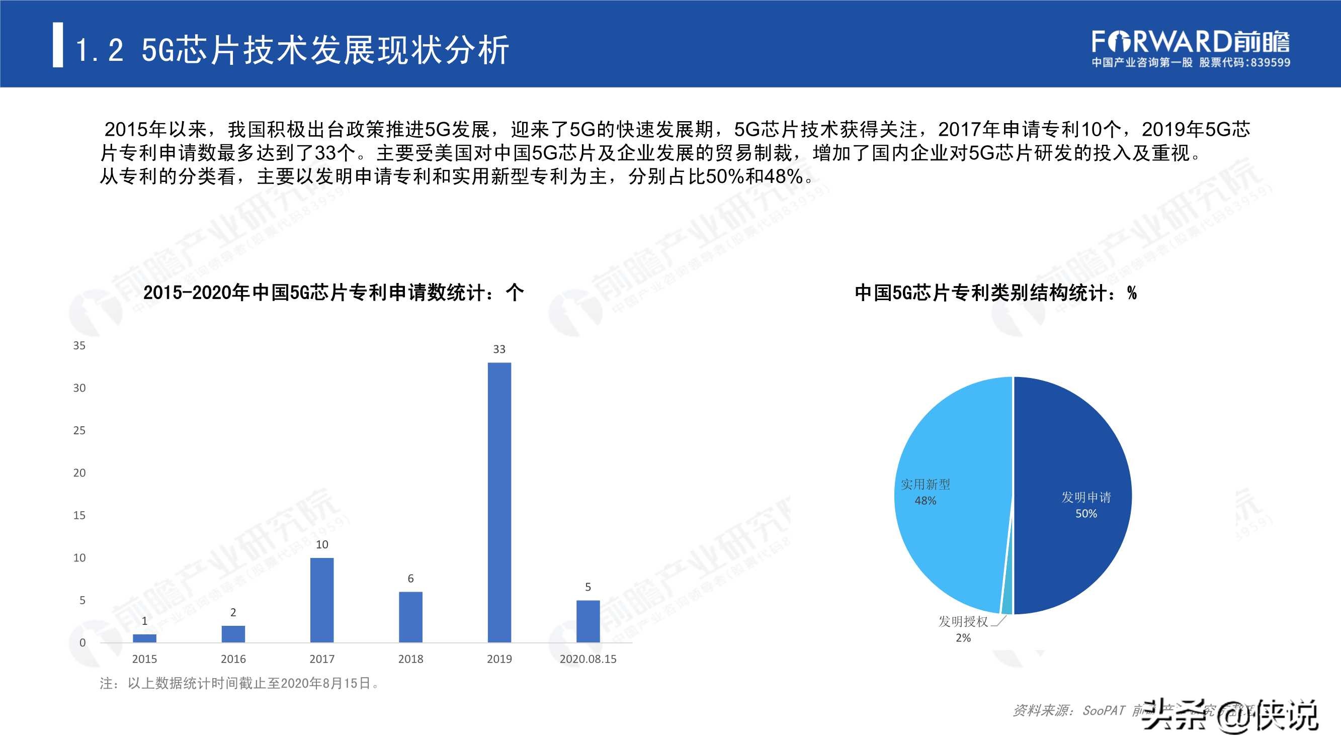 2020年5G芯片行业研究报告（前瞻产业研究院）