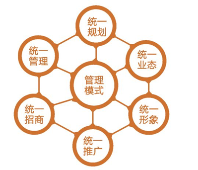 5年赚10亿，创业教父的顶级商业思维：整合比拥有更加重要