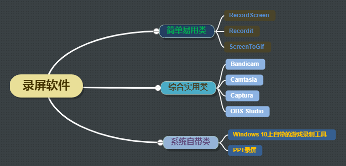 翻遍了应用市场，终于找出了7款最好用的屏幕录制软件