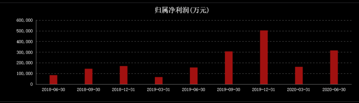 两年拍地花500亿！市值1800亿的养猪龙头，要搞房地产了？