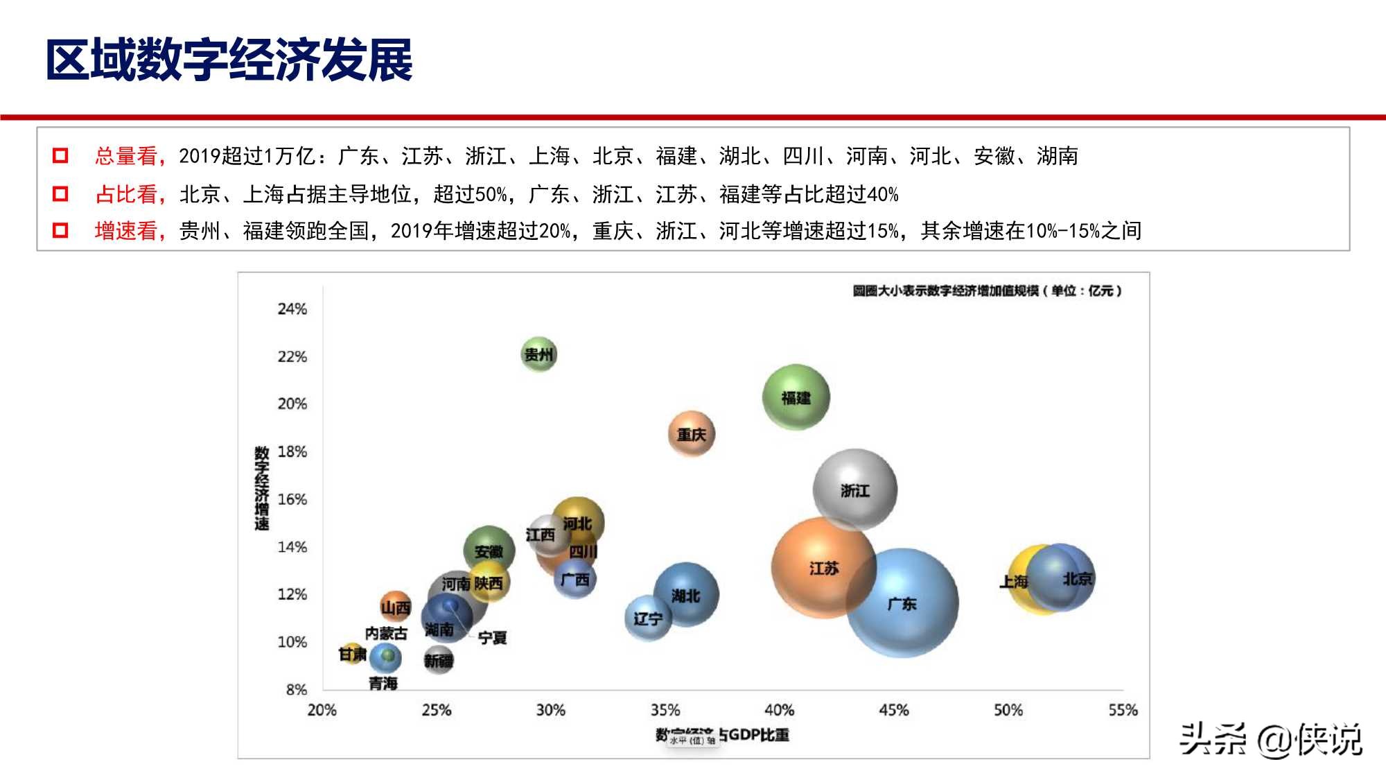 打造数字经济新优势：发展、路径和思考（中国信通院）